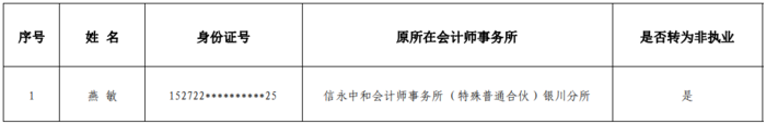 宁夏名单.png
